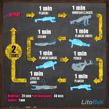 Programme De Hiit Special Abdos 217 Abdos Gainage Avoir Un Ventre Plat Rapidement Programme Sportif En Circuit
