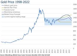 the djia gold industry gold equities mining com