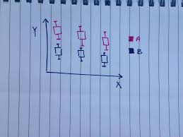 How do i create box and whisker plot in excel? How To Make A Box Plot In Excel Which Contains Two Series Of Data Super User