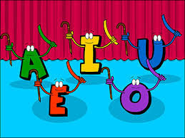 The same letter may produce different . Education A Comparison Between The Arabic Alphabet Vowel And Characters English Vowels