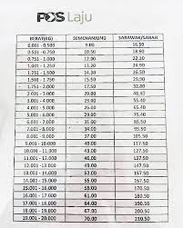 Track & trace your parcels, calculate postage prices, find a postcode, and more! Gemini On Twitter Can We Like Officially Make Sabah And Sarawak A Different Country