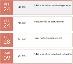 Recomendamos permanecer atentos a medios de comunicación oficiales, página web y redes. Psu 2020 Como Realizar El Proceso De Postulacion A Las Universidades Meganoticias