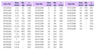 standard wrench size order wrench to standard basic