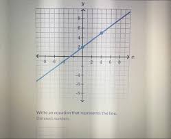 Each one expresses the equation of a line, and each one has its own pros and cons. How Do You Describe Linear Equation Brainly Tessshebaylo