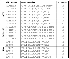 static orfs and sae o ring set