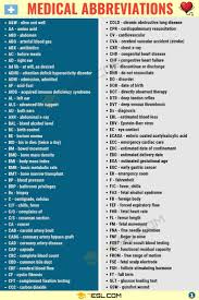 Medical Abbreviations Useful List Of Medical Abbreviations In English 7 E S L In 2020 Medical Terminology Study Medical School Motivation Medical School Studying
