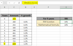 Compound annual growth rate explained with insurance example by ca rachana ranade. How To Calculate The Compound Annual Growth Rate Cagr In Microsoft Excel