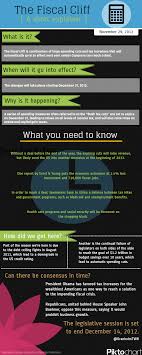 Everything You Need To Know About The Fiscal Cliff In One Pretty Chart Infographic Fiscal Career Strategy Infographic