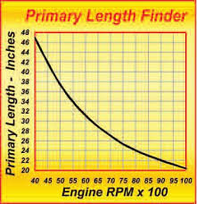 Header Primary Size Chart 2019