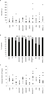 Wichtigen, wirksamen und wertvollen ganzheitlichen arbeit am menschen eine breitere öffentliche aufmerksamkeit und wertschätzung zu geben. Orchestration Of Chemomobilization And G Csf Administration For Successful Hematopoietic Stem Cell Collection Biology Of Blood And Marrow Transplantation