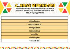 See more of kemahiran berfikir aras tinggi kbat club ipba on facebook. 7 Kbat Ideas School Kids Activities Education Pie Chart