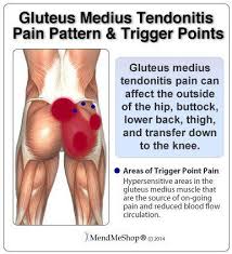 Check spelling or type a new query. Renu Day Spa Butt Massage For Back Pain More Than Of Facebook