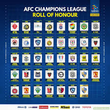 Afc u23 asian cup qualification; All Afc Champions League Winners Troll Football