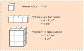 We did not find results for: Soal Matematika Kelas 5 Tentang Menentukan Volume Kubus Dan Balok Kumpulan Soal Ulangan Sekolah Dasar