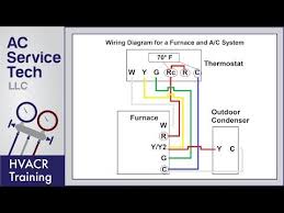 Please download these goodman ac unit wiring diagram by using the download button, or right select selected image, then use save image menu. Thermostat Wiring To A Furnace And Ac Unit Color Code How It Works Diagram Youtube In 2021 Thermostat Wiring Refrigeration And Air Conditioning Ac Wiring