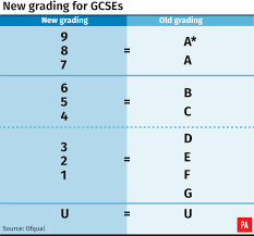 It's the part of the national how are gcses graded? New Gcse Grading System Has Ratcheted Up Pressure On Teenagers The Westmorland Gazette