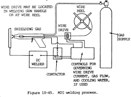 mig welding diagram wiring diagrams