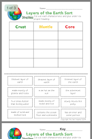 Pin By Ginger Mcamis On Earth Elementary Earth Science Earth Science Activities Earth Science Middle School