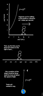 Abstruse Goose Y E X Teaching Algebra Teaching Middle School Maths High School Math Classroom