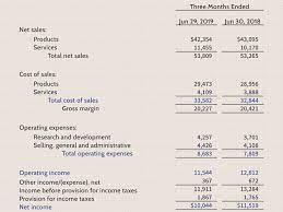 Operating Income Definition