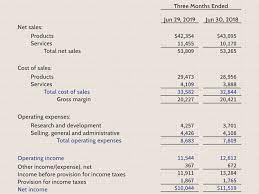 Example of payment for insurance expense let's assume that a company is started on december 1 and arranges for business insurance to begin on december 1. Operating Income Definition