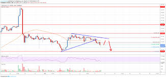 Ethereum Price Analysis Eth Primed For Additional Losses