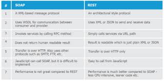 Difference Between Coding Jobs Oops Concepts Computer Coding For Kids