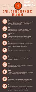 The 10 Most Commonly Used Words In American English Make Sure You Can Spell And Use Them Properly Fostering Children Foster Care Foster Parenting