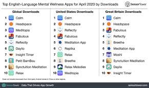 Useful app for meditation lovers. Meditation And Mindfulness Apps Continue Their Surge Amid Pandemic Techcrunch