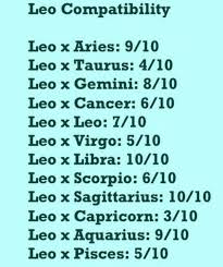 When it comes to relationships, leos are more loyal as. Zodiac Signs Leo Compatibility Wattpad