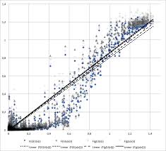 Display Of The Scatter Plot Ground Truth Vs Prediction Of
