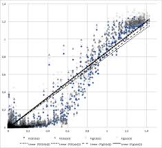 display of the scatter plot ground truth vs prediction of