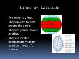 What is the difference between latitude and longitude? Latitude Longitude Powerpoint Verat