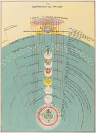 These events occurred in 1302, prior to when the poem was written but in the future at. Dante S Paradise The Sphere Of Wisdom The Great Courses Daily