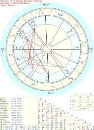 Why I Use Relocation Charts At Astrology Weekly