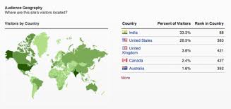 However, the ancient indian education system was fairly informal in the sense, there was a heavy reliance on 'gurukuls' that teachers adept in some skill would operate. Why Is Quora Full Of Indians Quora