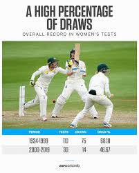 15:15 (ist) meanwhile, the good news is that live action is underway at southampton. England Vs India Women S Test 2021 Stats India In Sight Of Most Consecutive Wins In Women S Tests