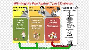Smoothies make an ideal snack or meal before and/or after you exercise since they are portable, endlessly customizable, and will give you a boost without making you feel overly full. Diabetes Mellitus Type 2 Diabetes Management Type 1 Diabetes Diabetic Diet Health Text Pharmaceutical Drug Symptom Png Pngwing