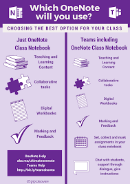 Pip Cleaves On Twitter One Note Microsoft Microsoft Classroom Teaching Technology