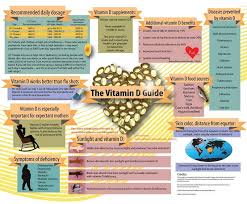 Image Result For Rhonda Patrick Vitamin D Infographic Vitamin D Infographic Health Vitamin D Benefits