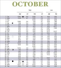 2019 tide tables scdhec