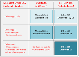 Microsoft 365 Licensing Itpromentor