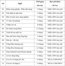 Báo mới trong ngày, tin tức, tin mới, báo mới 24h nhanh tổng hợp trong ngày về đời sống, pháp luật, xã hội, thời sự trong nước. Trung Tam Dá»‹ch Vá»¥ Viá»‡c Lam Tá»‰nh Binh DÆ°Æ¡ng Thong Bao Bao Binh DÆ°Æ¡ng Online