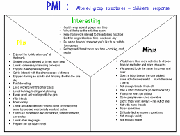 Pmi Plus Minus Interesting Strategy Virtual Library