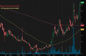 Webull, however, does offer penny stocks defined as securities with share price under $5.00, provided they are listed on either nyse or nasdaq. Penny Stocks To Buy According To These Top Analysts Right Now Financialcontent Business Page