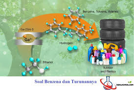 Contoh Soal Benzena Dan Turunannya Pilihan Ganda Beserta Jawabannya Benzena Adalah Senyawa Hidrokarbon Aromatik Dengan Rumus Kimia Rumus Kimia Rumus Struktur