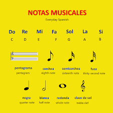 Music Notes In Spanish Spanish Notes Music Words Music Notes