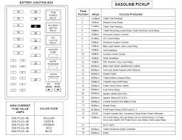 Technology has developed, and reading 95 chevy s10 ignition wiring diagram books could be more convenient and much easier. 1999 Powerstroke Fuse Diagram Sort Wiring Diagrams Community