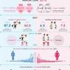 Law reform (marriage and divorce) act 1976. 1