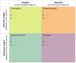 The Best Swot Analysis Templates In Microsoft Word Format